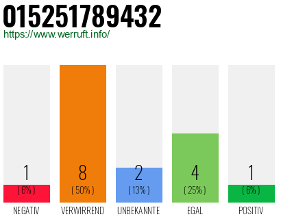 Rufnummer 015251789432 Telefonnummer 015251789432