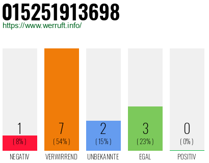 Rufnummer 015251913698 Telefonnummer 015251913698