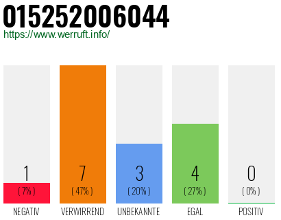 Rufnummer 015252006044 Telefonnummer 015252006044
