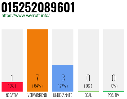 Rufnummer 015252089601 Telefonnummer 015252089601
