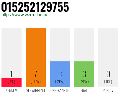 Rufnummer 015252129755 Telefonnummer 015252129755