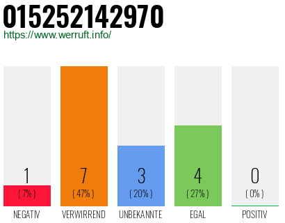 Rufnummer 015252142970 Telefonnummer 015252142970