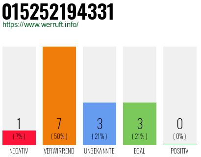 Rufnummer 015252194331 Telefonnummer 015252194331