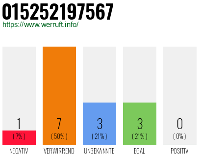 Rufnummer 015252197567 Telefonnummer 015252197567