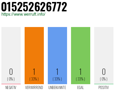 Telefonnummer 015252626772