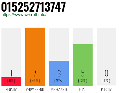 Rufnummer 015252713747 Telefonnummer 015252713747