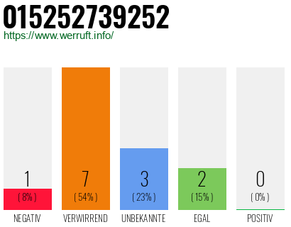 Rufnummer 015252739252 Telefonnummer 015252739252