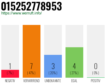 Rufnummer 015252778953 Telefonnummer 015252778953
