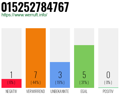 Rufnummer 015252784767 Telefonnummer 015252784767