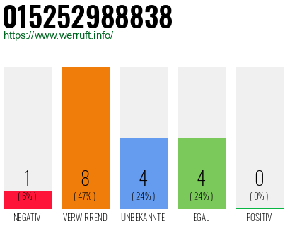 Rufnummer 015252988838 Telefonnummer 015252988838