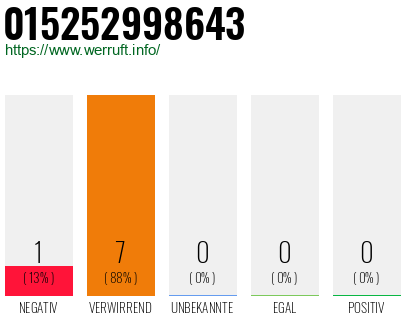 Rufnummer 015252998643 Telefonnummer 015252998643