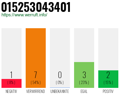 Rufnummer 015253043401 Telefonnummer 015253043401