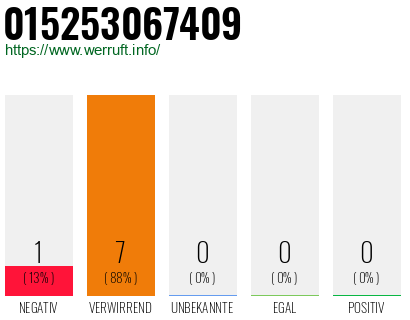Rufnummer 015253067409 Telefonnummer 015253067409
