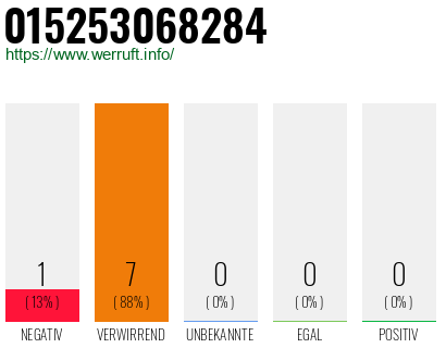 Rufnummer 015253068284 Telefonnummer 015253068284