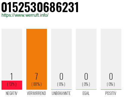Rufnummer 0152530686231 Telefonnummer 0152530686231