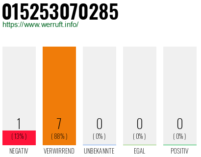 Rufnummer 015253070285 Telefonnummer 015253070285