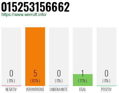 Telefonnummer 015253156662