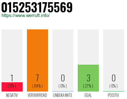 Rufnummer 015253175569 Telefonnummer 015253175569