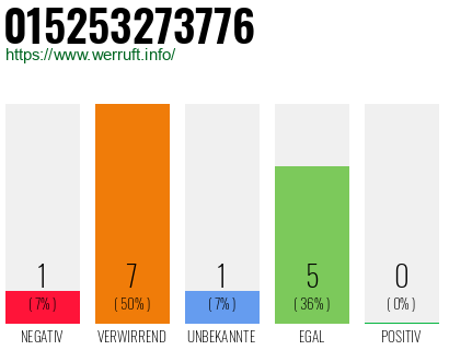 Rufnummer 015253273776 Telefonnummer 015253273776