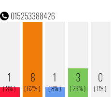 Telefonnummer 015253388426