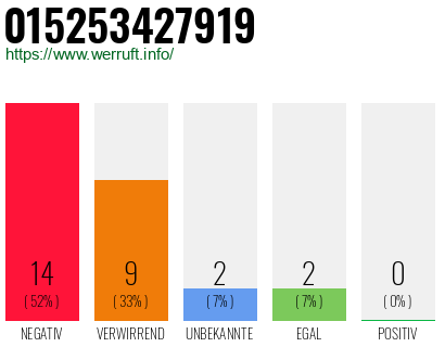 Rufnummer 015253427919 Telefonnummer 015253427919
