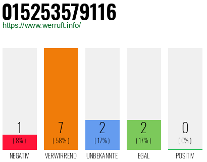 Rufnummer 015253579116 Telefonnummer 015253579116