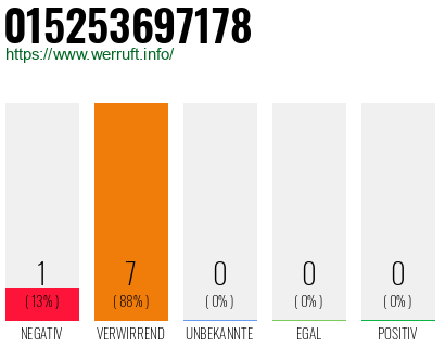Rufnummer 015253697178 Telefonnummer 015253697178