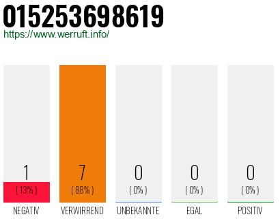 Rufnummer 015253698619 Telefonnummer 015253698619