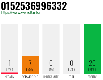 Rufnummer 0152536996332 Telefonnummer 0152536996332