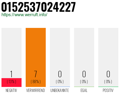 Rufnummer 0152537024227 Telefonnummer 0152537024227