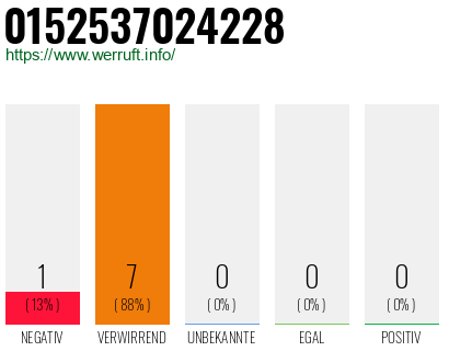Rufnummer 0152537024228 Telefonnummer 0152537024228