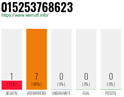 Rufnummer 015253768623 Telefonnummer 015253768623