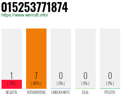 Rufnummer 015253771874 Telefonnummer 015253771874
