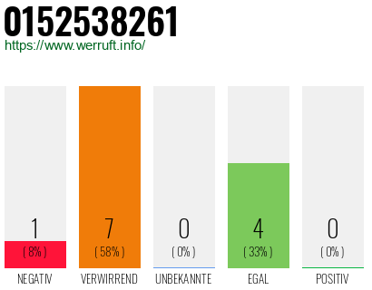 Rufnummer 0152538261 Telefonnummer 0152538261