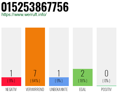 Rufnummer 015253867756 Telefonnummer 015253867756