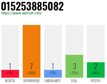 Rufnummer 015253885082 Telefonnummer 015253885082