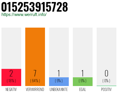 Rufnummer 015253915728 Telefonnummer 015253915728