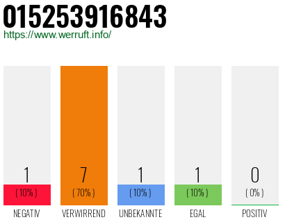 Rufnummer 015253916843 Telefonnummer 015253916843