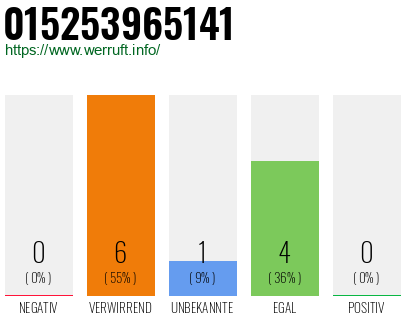Telefonnummer 015253965141