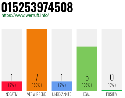 Telefonnummer 015253974508