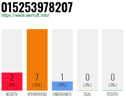 Rufnummer 015253978207 Telefonnummer 015253978207