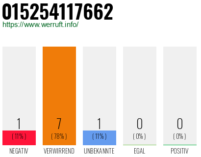 Rufnummer 015254117662 Telefonnummer 015254117662
