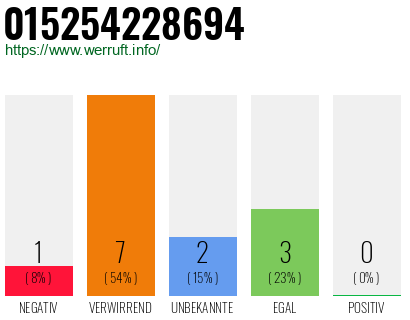 Telefonnummer 015254228694
