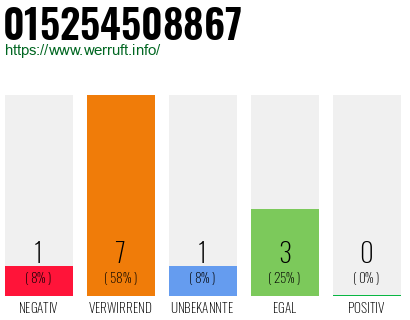 Rufnummer 015254508867 Telefonnummer 015254508867