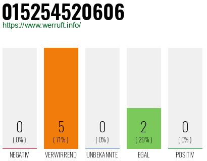 Telefonnummer 015254520606