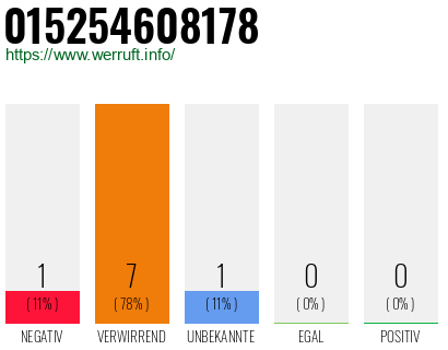Rufnummer 015254608178 Telefonnummer 015254608178