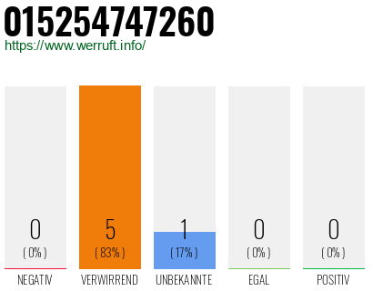 Telefonnummer 015254747260