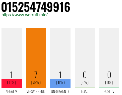 Telefonnummer 015254749916