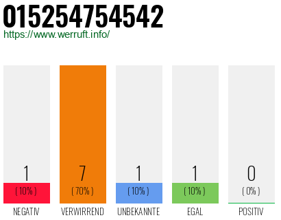 Rufnummer 015254754542 Telefonnummer 015254754542