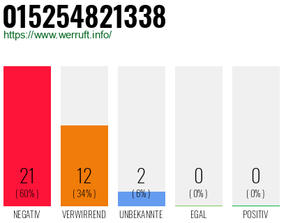 Rufnummer 015254821338 Telefonnummer 015254821338